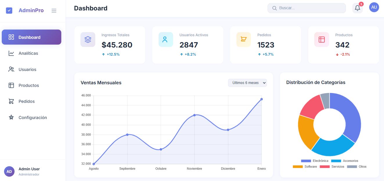 Admin Dashboard - Panel administrativo